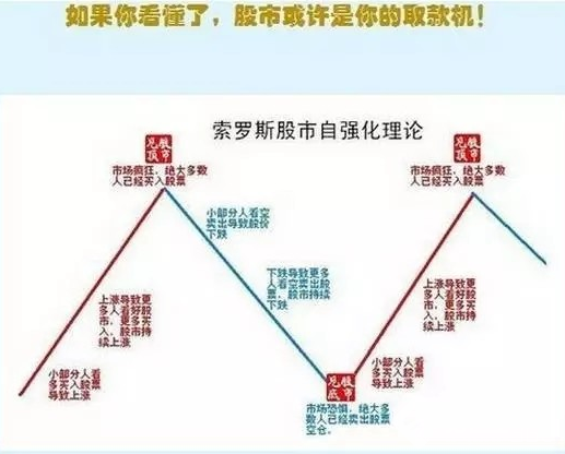 索羅斯的鱷魚投資理念，你看懂了嗎