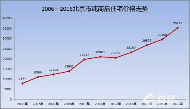 股市分析資料圖