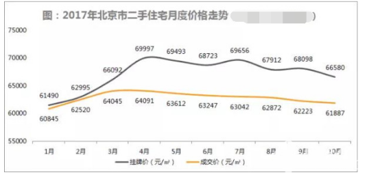 2017北京通州房?jī)r(jià)出爐：剛需購房者時(shí)機(jī)到來了？