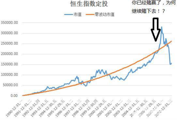 理財(cái)投資講策略 解讀基金定投沒賺錢的背后