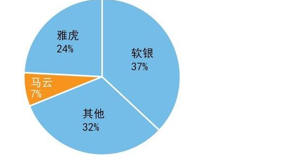 螞蟻金服如果上市，將給阿里巴巴帶來什么？