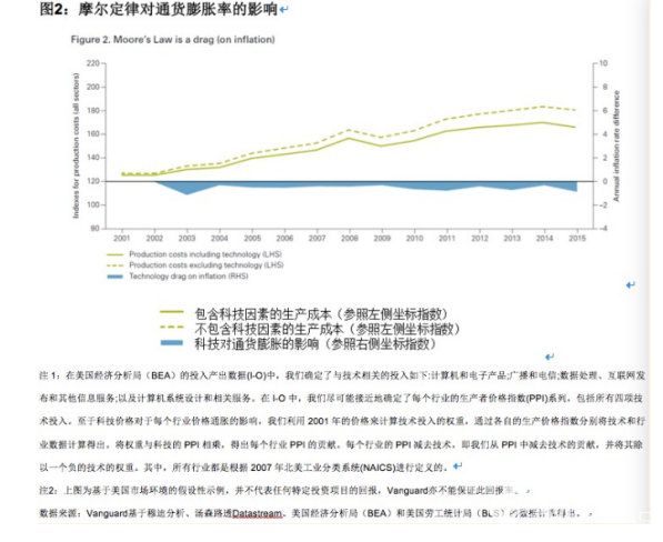 全球經濟的通貨膨脹率為何如此之低？
