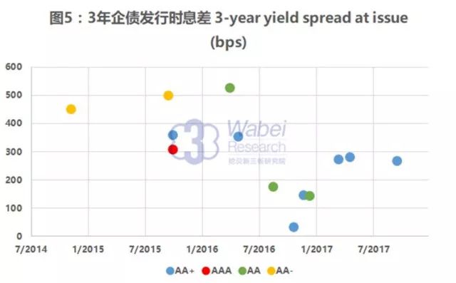 新三板債券市場：資產證券化、可轉債初步形成