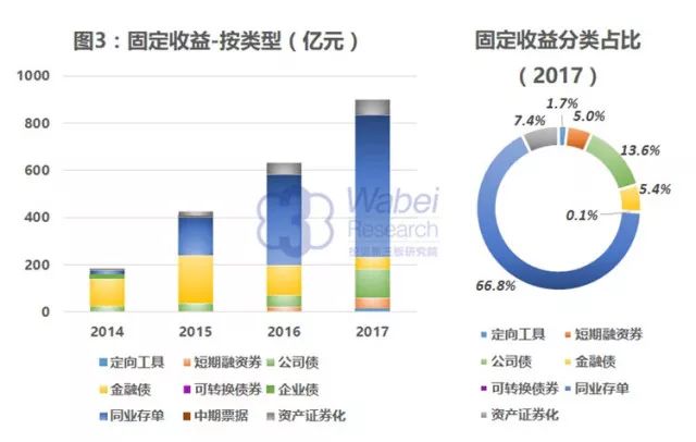 新三板債券市場：資產證券化、可轉債初步形成