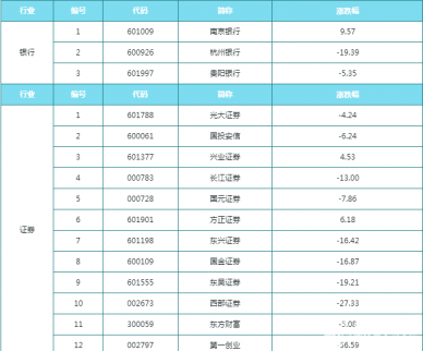 11月27日周一財(cái)經(jīng)早參：二線藍(lán)籌統(tǒng)計(jì)！