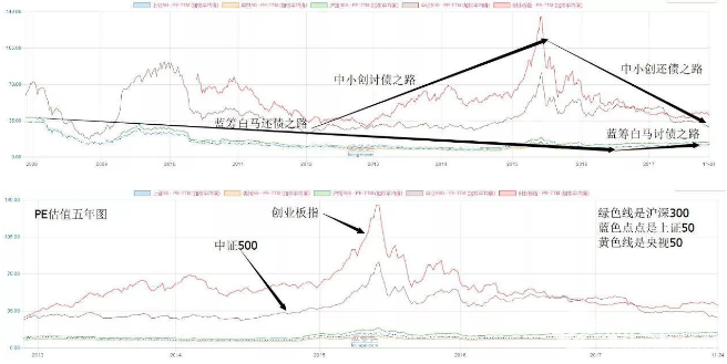 IPO堰塞湖如何消除的？解禁潮將席卷A股，雪上加霜！
