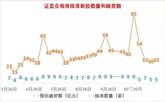 IPO堰塞湖如何消除的？解禁潮將席卷A股，雪上加霜！