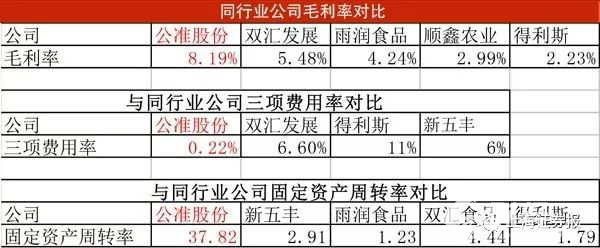 掛牌新三板，只做殺豬這一件事，年收入接近14億元