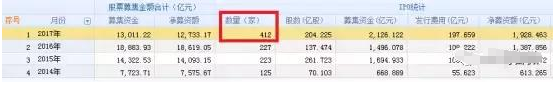 IPO堰塞湖如何消除的？解禁潮將席卷A股，雪上加霜！
