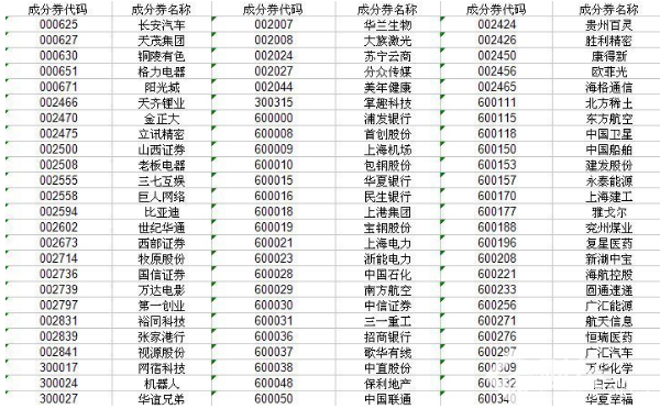 2017年最新滬深300有哪些股票