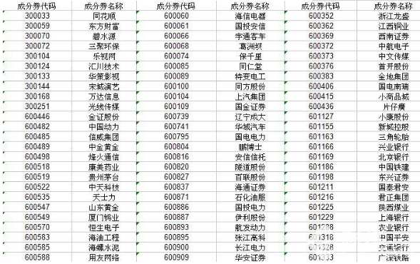 2017年最新滬深300有哪些股票
