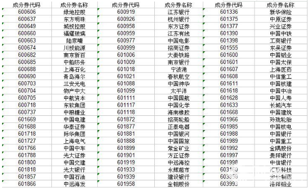 2017年最新滬深300有哪些股票