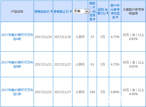 興業銀行理財產品