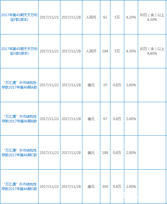 興業銀行理財產品