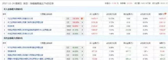 2017資源股有哪些，機(jī)構(gòu)正在進(jìn)這些資源股龍頭