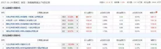 2017資源股有哪些，機(jī)構(gòu)正在進(jìn)這些資源股龍頭