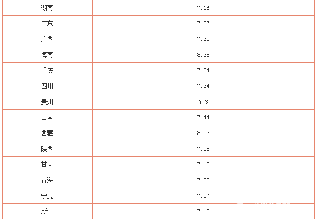 今日(11月27日)95號汽油價格多少錢?油價查詢最新結果一覽表