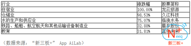 新三板行情——晚報 新三板做市指數弱勢震蕩，尾盤跌幅縮窄