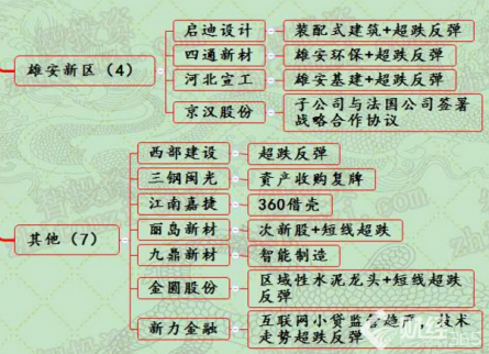 11月27日漲停分析：雄安板塊走強(qiáng)