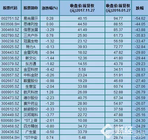 40%個股跌破2638點收盤價