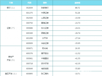 11月28日周二財經早參：滬深300、上證50調入調出