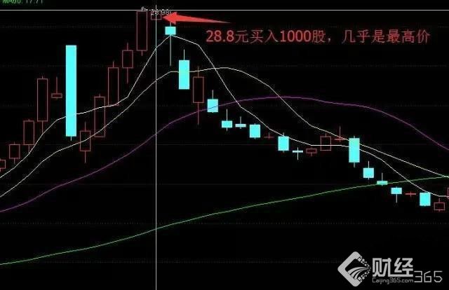 股票入門視頻、股票入門視頻教程全集、炒股入門視頻,股票入門,