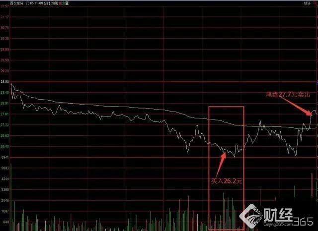 股票入門視頻、股票入門視頻教程全集、炒股入門視頻,股票入門,
