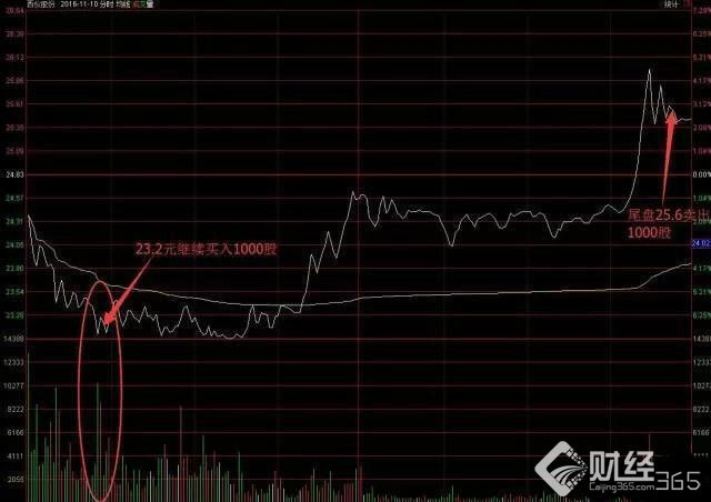 股票入門視頻、股票入門視頻教程全集、炒股入門視頻,股票入門,