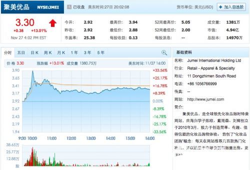 創業早報：