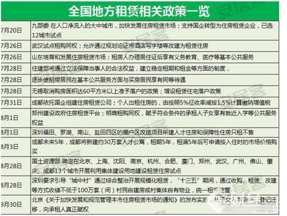 房地產(chǎn)