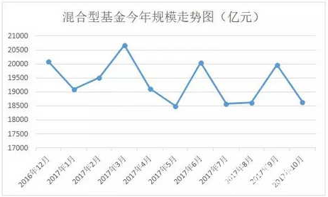 混合型基金