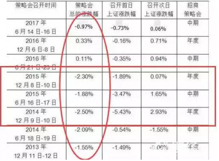 11月29日周三財經(jīng)早參：美股再新高，A股能否借力