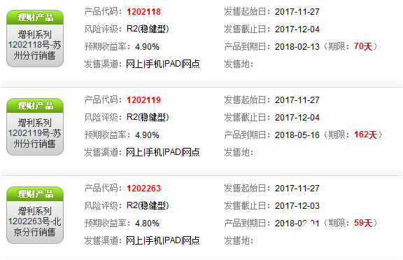 招商銀行在售理財