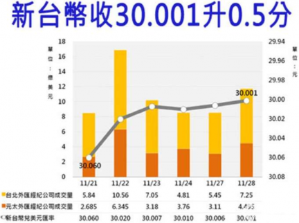 2017年11月29日一臺幣等于多少人民幣_臺幣換人民幣匯率查詢