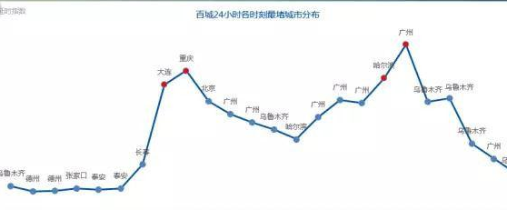 勁爆!2017中國堵城排行出爐 快來看看你城市排第幾!