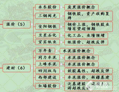 11月29日漲停分析：保利地產帶動地產股高潮