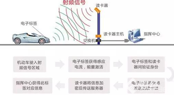 2018年起最新汽車政策出爐，不了解就要吃虧了！