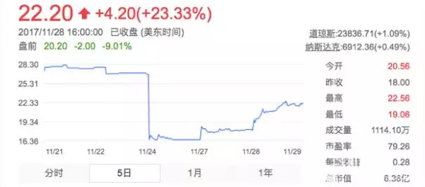 資本主義的丑惡，盡在紅黃藍股票？