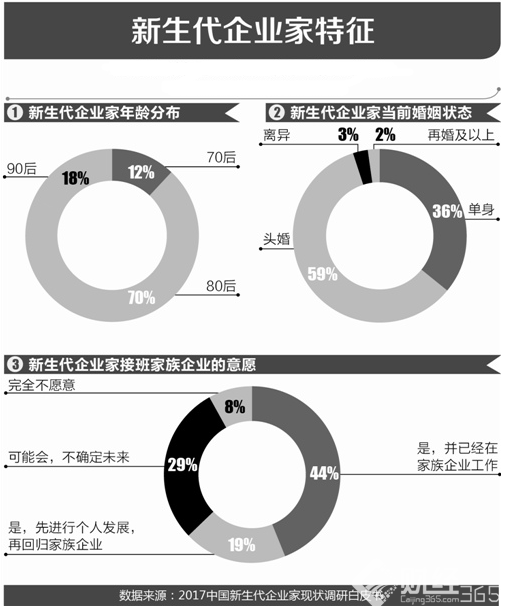 新生代企業(yè)家特征
