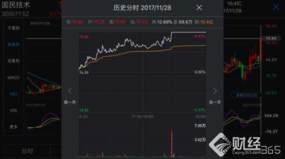 合伙人失聯(lián)，國民技術(shù)5億元本金危在旦夕！