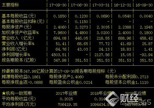 京東方A：一個關乎走勢的最新消息，讓夢想變現(xiàn)實！