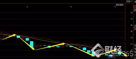 重大突破：石墨烯電池12分鐘充滿，這兩只股票要起飛！