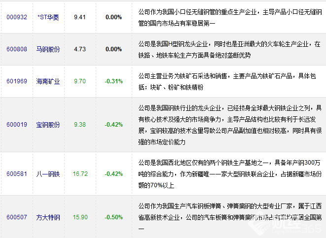 鋼鐵股票有哪些