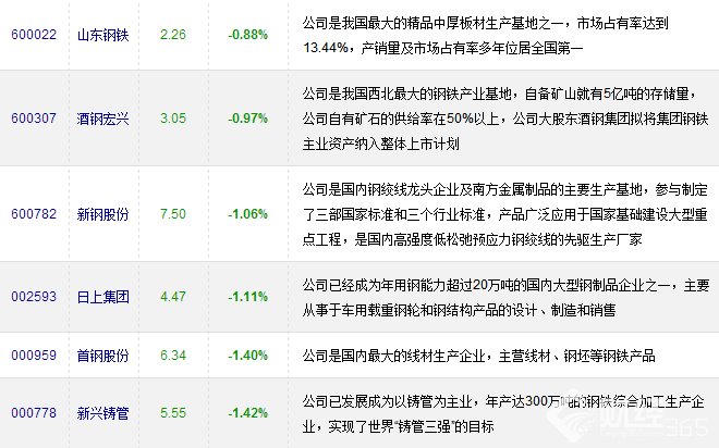 鋼鐵股票有哪些