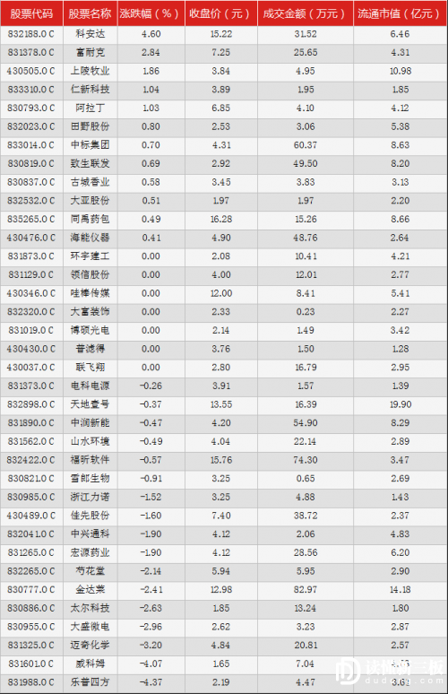 12月1日
