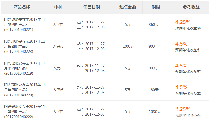 光大理財產品
