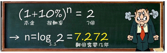 72定律