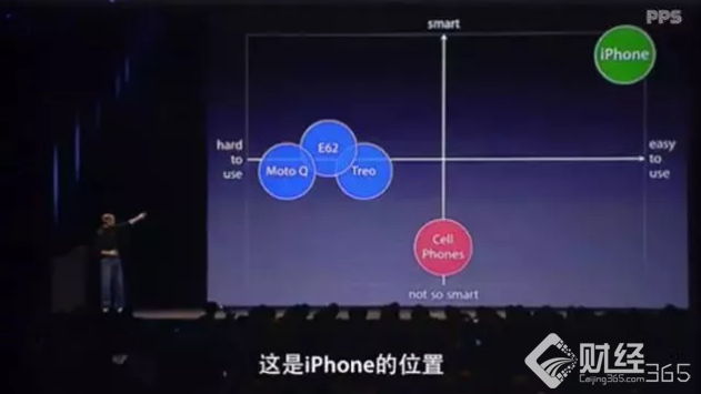 看看10年前iPhone發(fā)布會(huì)，這些營銷技巧會(huì)讓你受益匪淺！