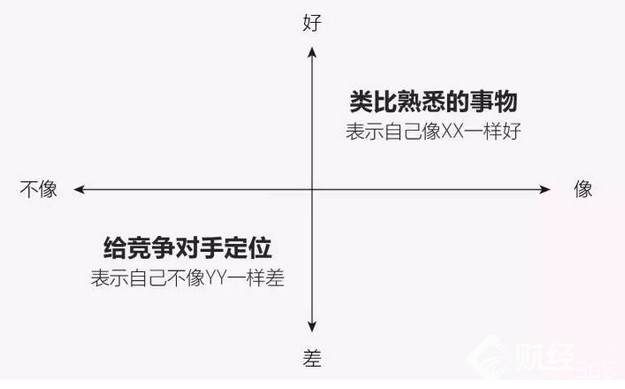 看看10年前iPhone發(fā)布會(huì)，這些營銷技巧會(huì)讓你受益匪淺！