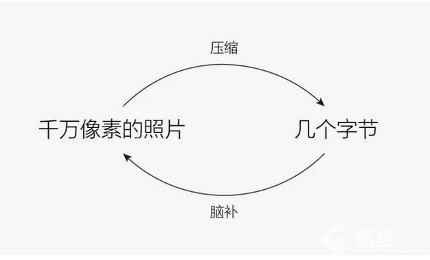 看看10年前iPhone發(fā)布會(huì)，這些營銷技巧會(huì)讓你受益匪淺！